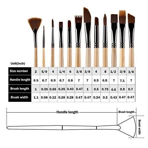 Giorgione Artist's Brush Set Pack 12 - thestationerycompany.pk